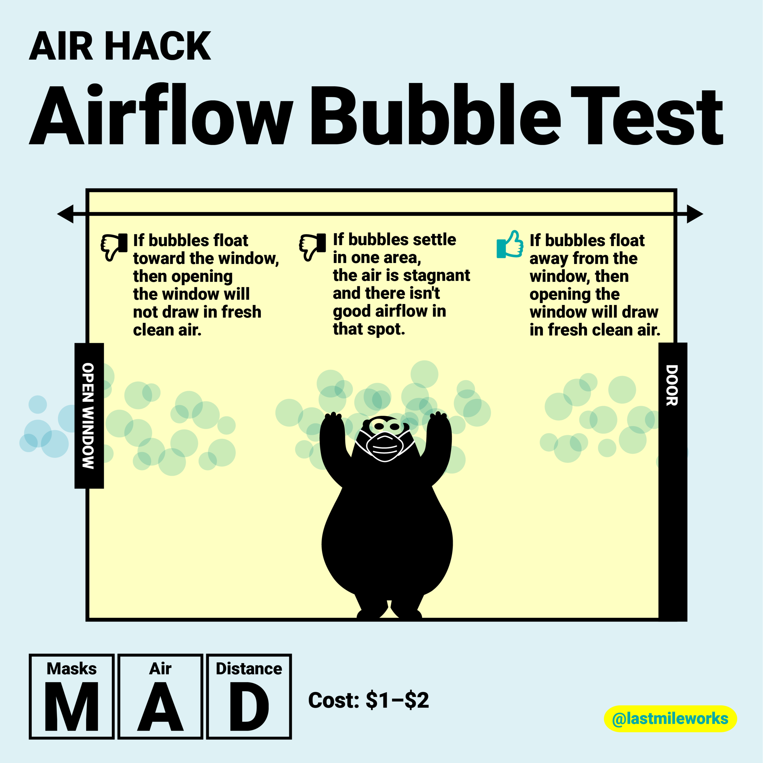 Airflow Bubble Test  - Opening windows can be vital in spaces that don’t already have an HVAC system—but only if outdoor air is actually flowing into the room. This simple test lets you know so that you can avoid spending time in a stagnant air zone.