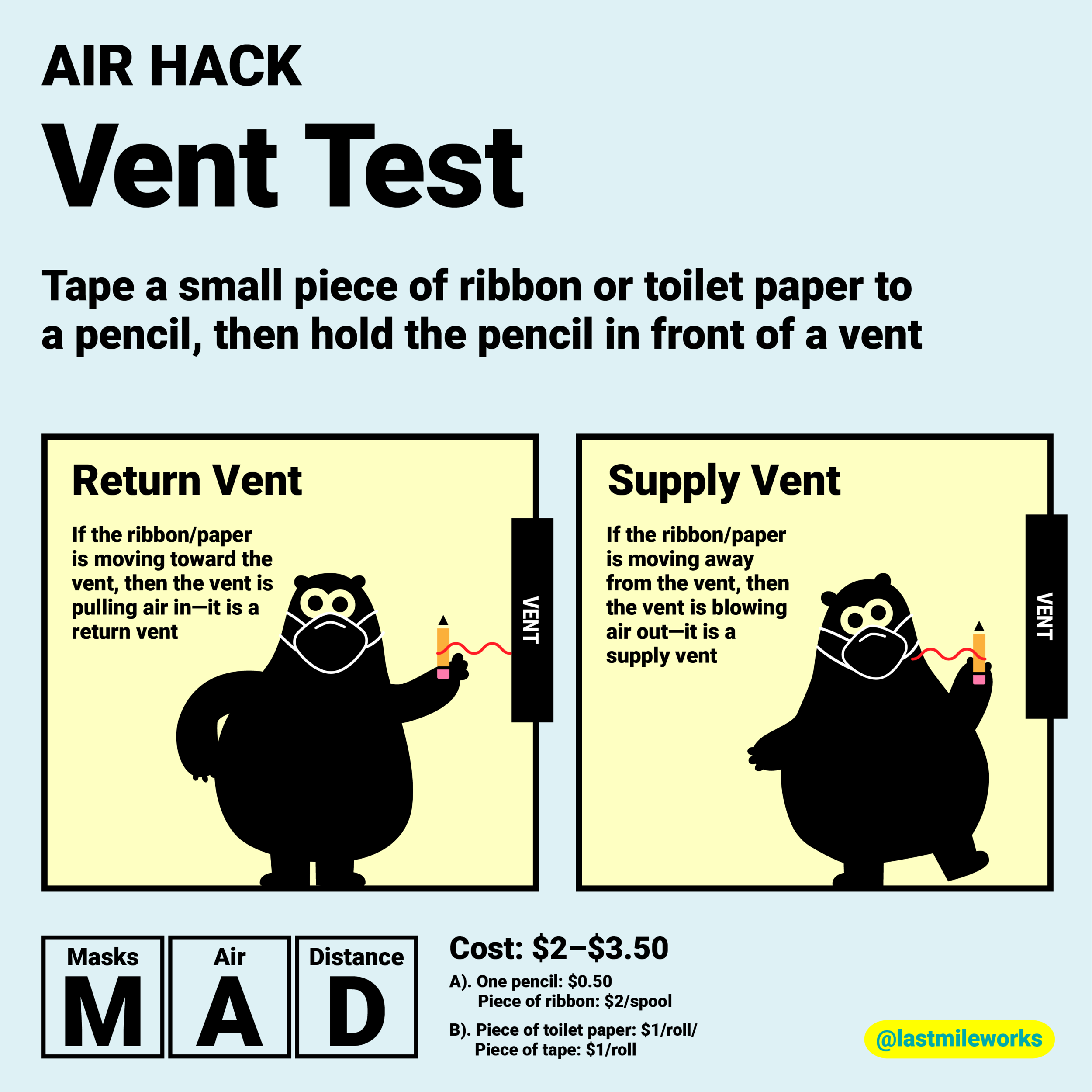 Vent Test - By identifying which vents are blowing air into a room and which are pulling air out, this simple test will help you figure out whether an indoor space has good airflow. 