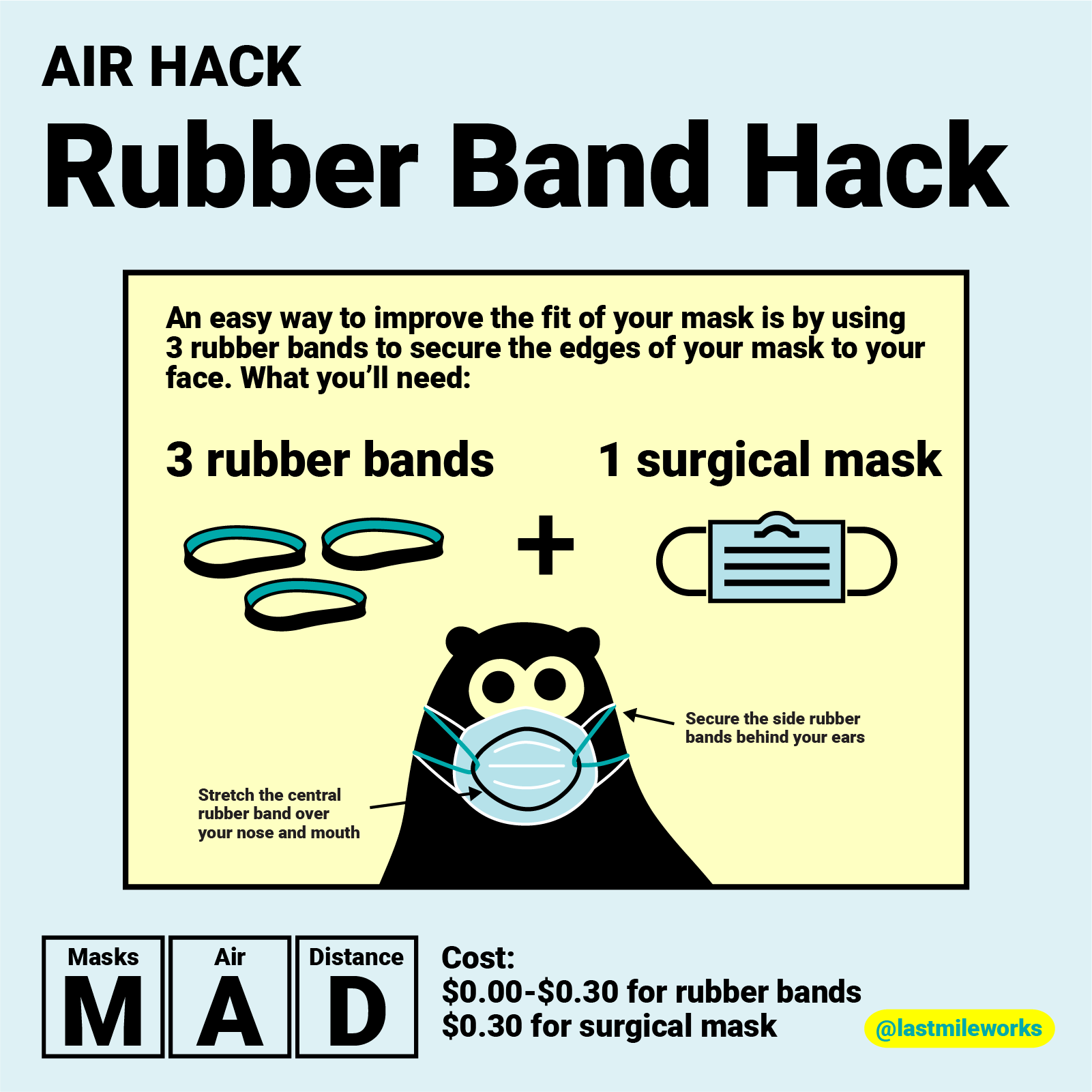 Rubber Band Hack - An easy way to improve the fit of your mask is by using three rubber bands to secure the edges of your mask to your face.