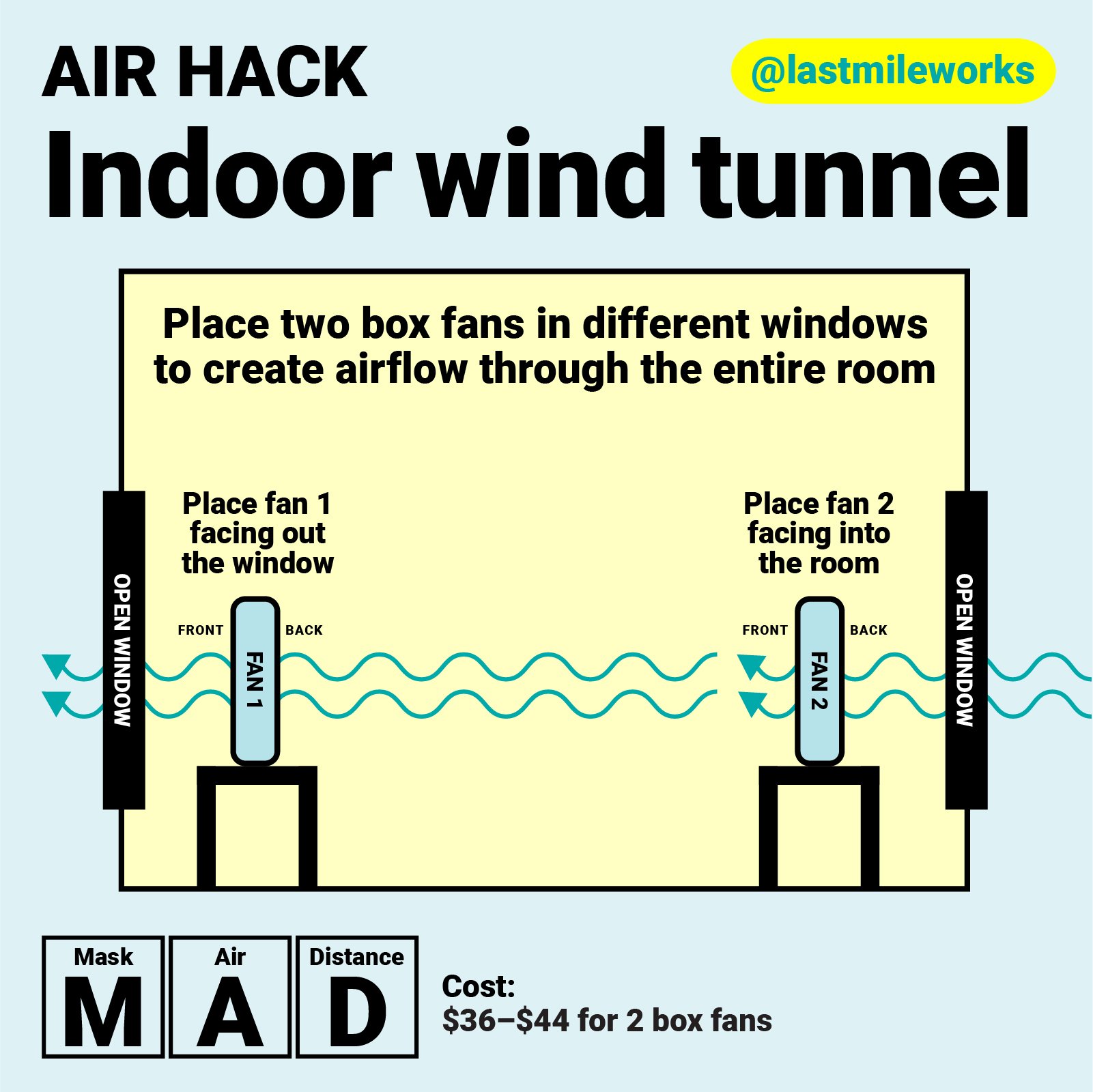 Indoor Wind Tunnel - Keeping the air fresh and moving is critical for reducing the risk of COVID-19. Creating a wind tunnel is an easy and affordable solution for work or home.