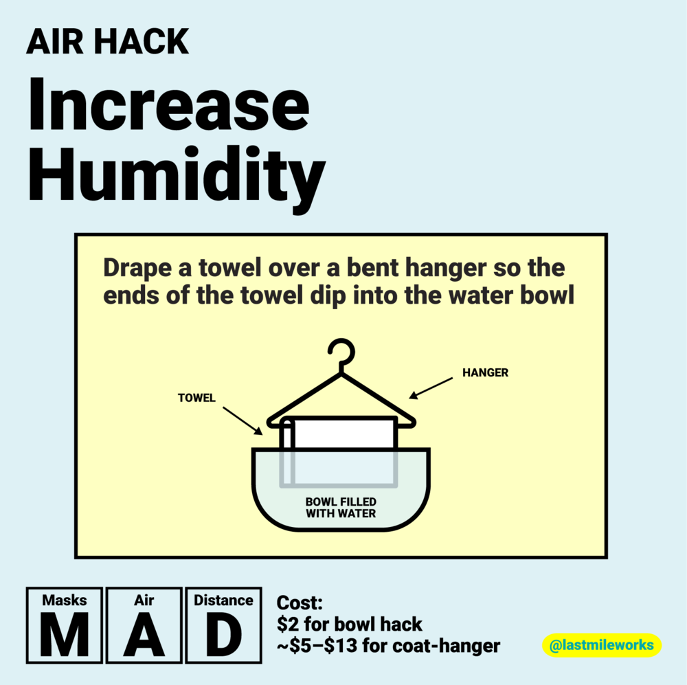 HACKS_Increase Humidity.png